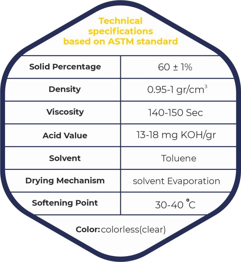 Thermoplastic Acrylic Resin M730