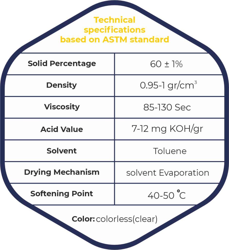 Thermoplastic Acrylic Resin M740