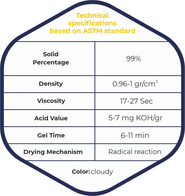 Thermoset Acrylic Resin M870